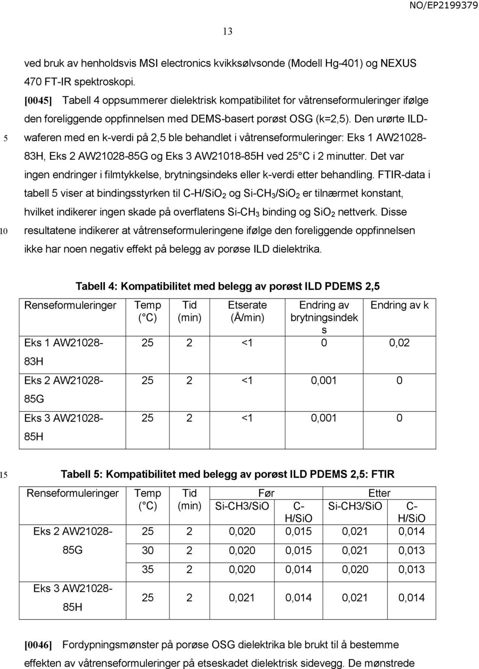 Den urørte ILDwaferen med en k-verdi på 2, ble behandlet i våtrenseformuleringer: Eks 1 AW228-83H, Eks 2 AW228-8G og Eks 3 AW218-8H ved 2 C i 2 minutter.