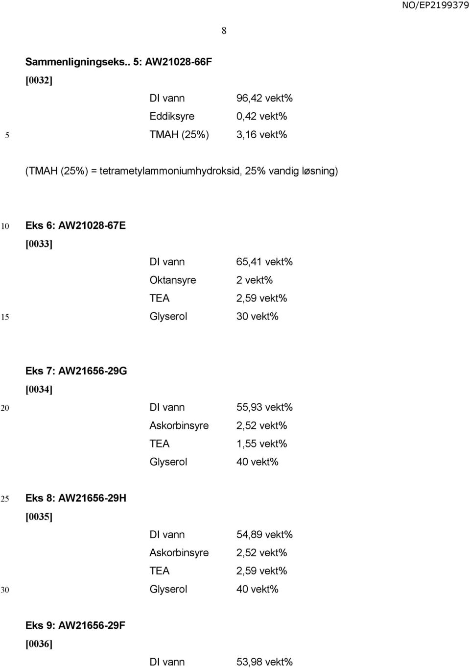 tetrametylammoniumhydroksid, 2% vandig løsning) 1 Eks 6: AW228-67E [0033] Oktansyre 6,41 vekt% 2