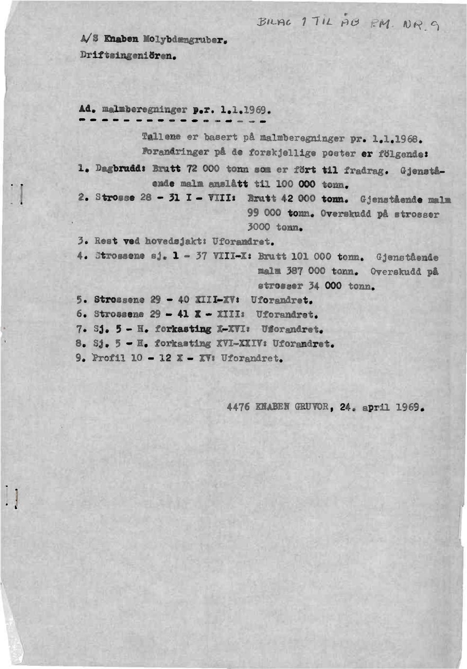 Gjenetåendsmala 99 000 tonn.overekaddpå etroeser 3000 tona. Reet ved bovedejakttoforandret. Stromene ej. 1-37 V/II-ZtBratt101 000 tonn. Gjenetående aela 387 000 tona.