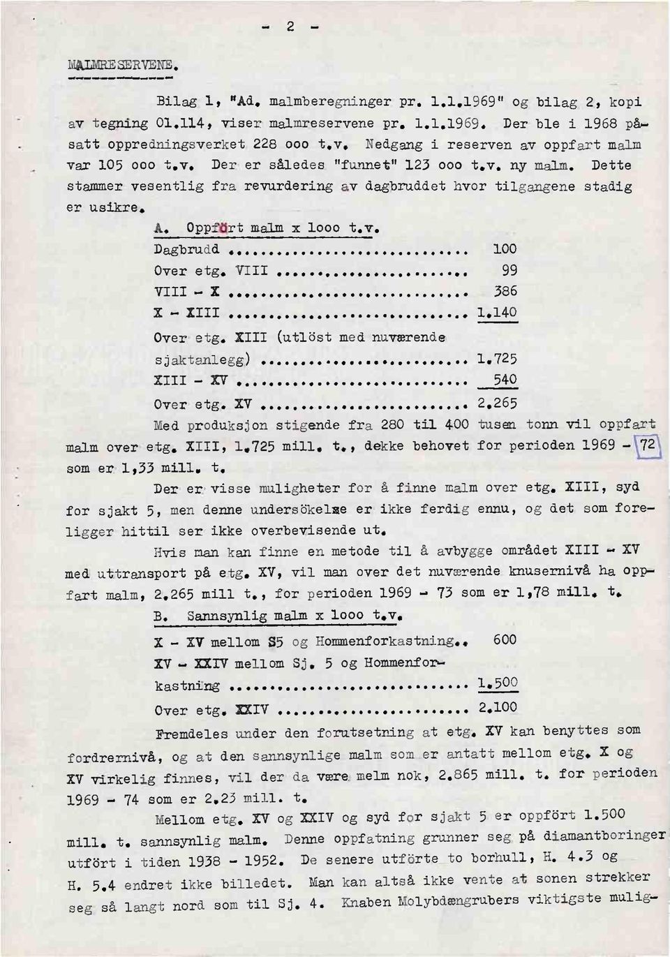 viii 99 VIII- I 386 X - XIII 1.140 Over etg.xiii (utldstmed nuværende sjaktanlegg) 1.725 XIII - XV 540 Over etg.xv 2.265 Med produksjonstigendefra 280 til 400 tusentonn vil oppfart malm overetg.