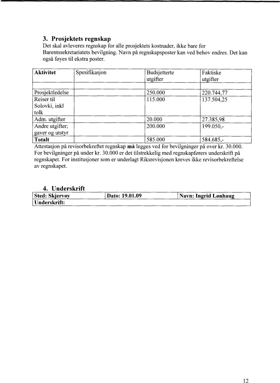 utgifter 20.000 27.385,98 Andre utgifter; 200.000 199.050,- gaver og utstyr Totalt 585.000 584.685,- Attestasjon på revisorbekreftet regnskap må legges ved for bevilgninger på over kr. 30.000. For bevilgninger på under kr.