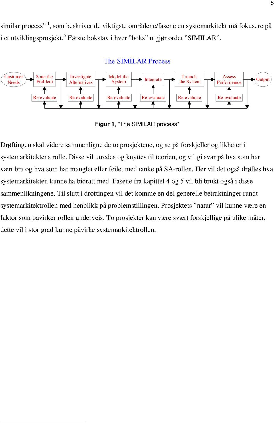 Re-evaluate Re-evaluate Figur 1, "The SIMILAR process" Drøftingen skal videre sammenligne de to prosjektene, og se på forskjeller og likheter i systemarkitektens rolle.