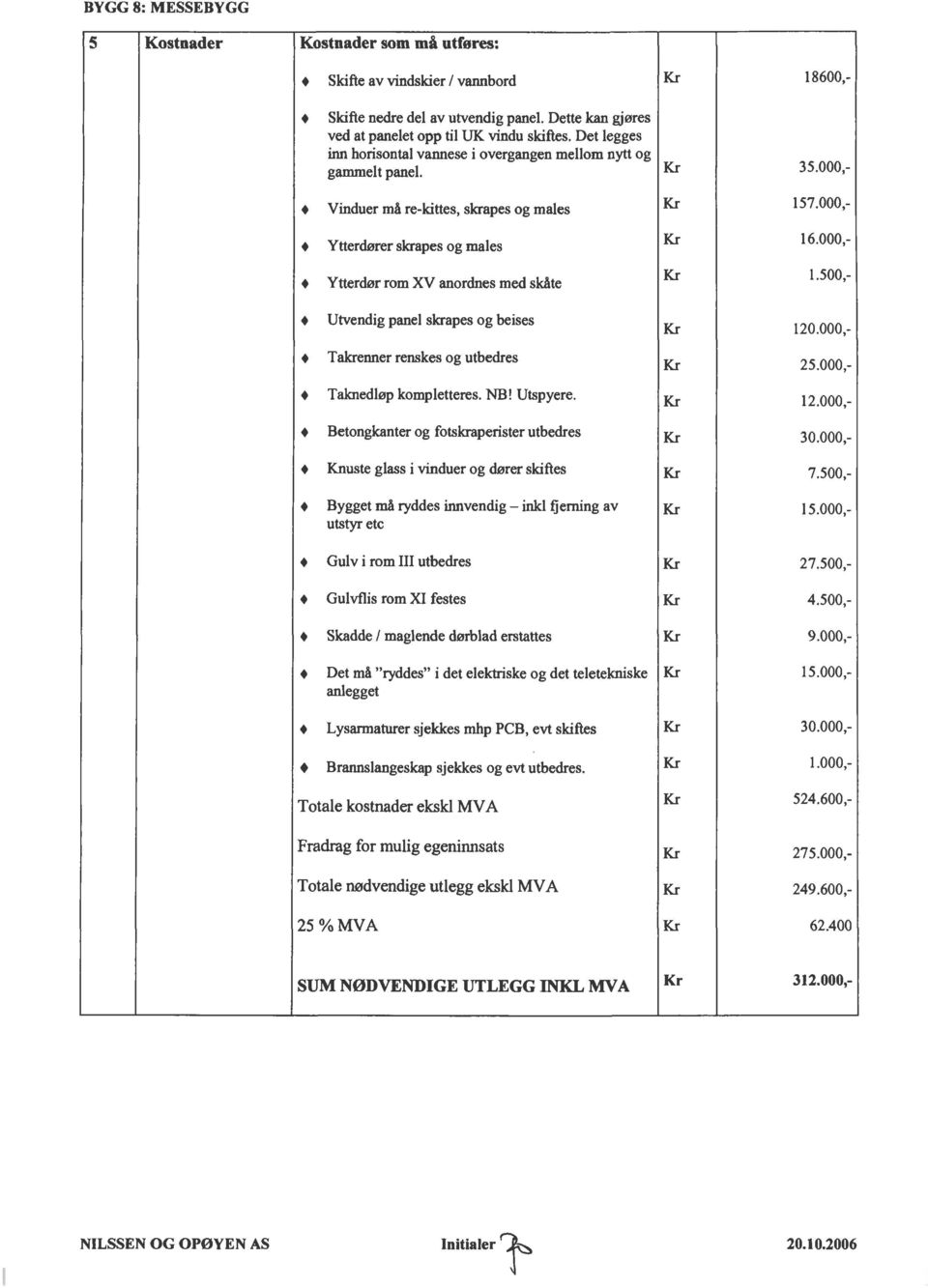 Vinduer må re-kittes, skrapes og males Ytterdører skrapes og males Ytterdm rom XV anordnes med skåte + Utvendig panel skrapes og beises + Takremer renskes og utbedres + Talmedlnip kompletteres. NB!