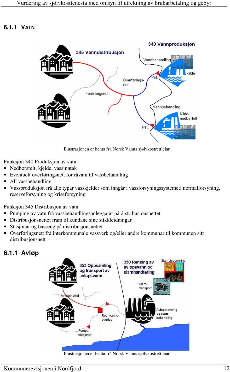 Distribusjon av vatn Pumping av vatn frå vassbehandlingsanlegga ut på distribusjonsnettet Distribusjonsnettet fram til kundane sine stikkleidningar Stasjonar og basseng på