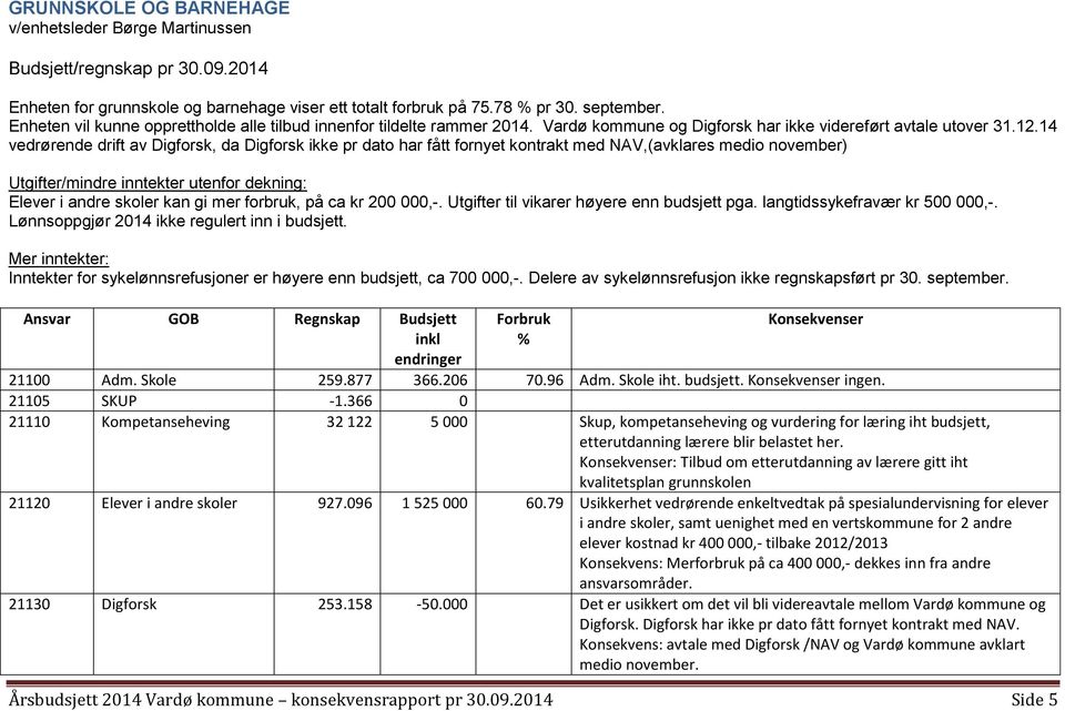 14 vedrørende drift av Digforsk, da Digforsk ikke pr dato har fått fornyet kontrakt med NAV,(avklares medio november) Utgifter/mindre inntekter utenfor dekning: Elever i andre skoler kan gi mer