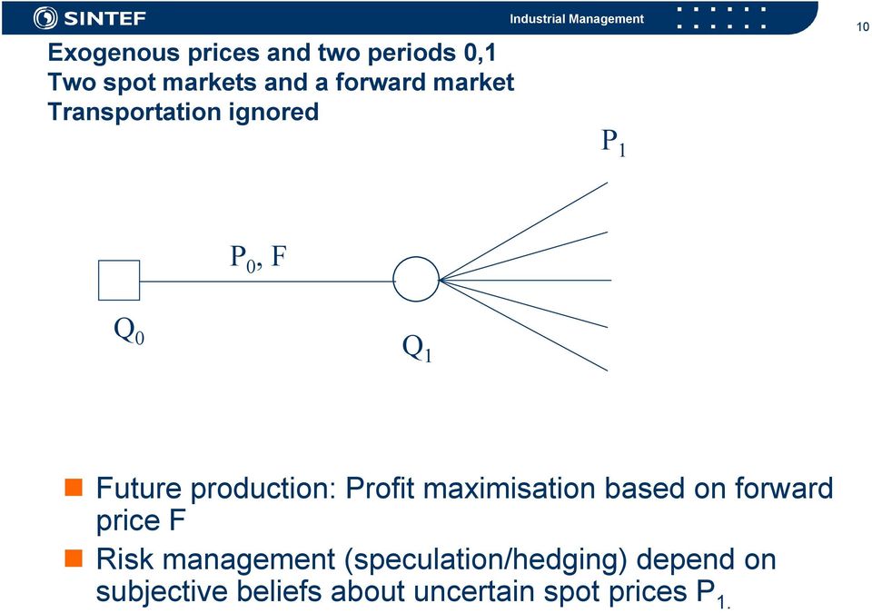 production: Profit maximisation based on forward price F Risk management