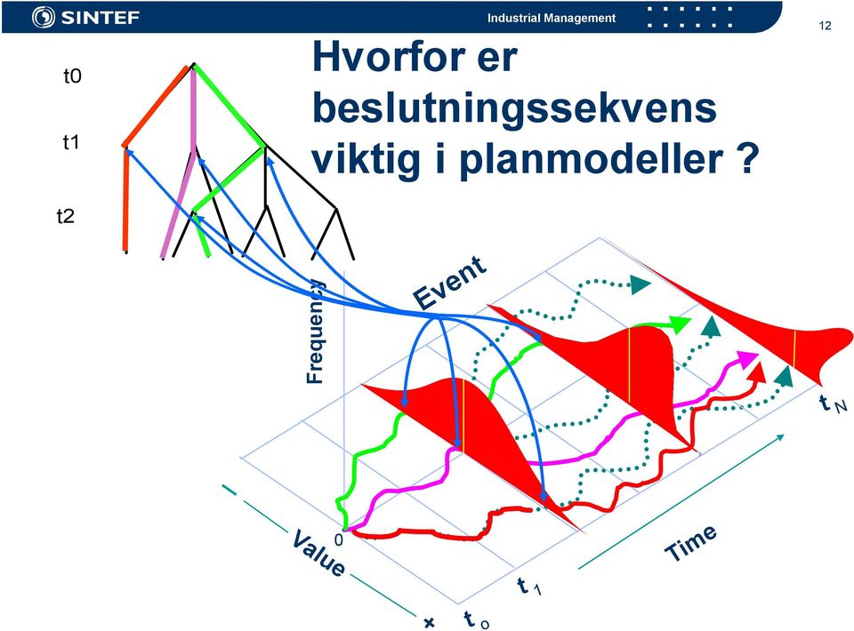 viktig i planmodeller?