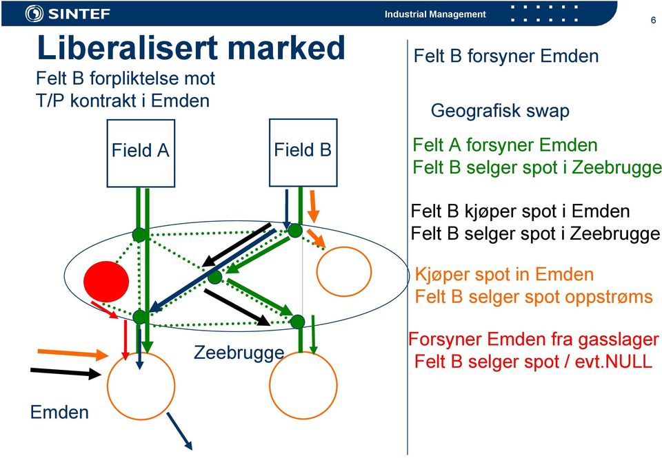 Zeebrugge 6 Felt B kjøper spot i Emden Felt B selger spot i Zeebrugge Kjøper spot in Emden