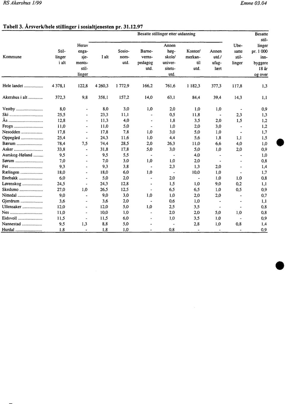 / stil- inni alt ments- utd. pedagog univer- til ufag- linger byggere stil- utd. sitets- utd. lært 18 år linger utd.