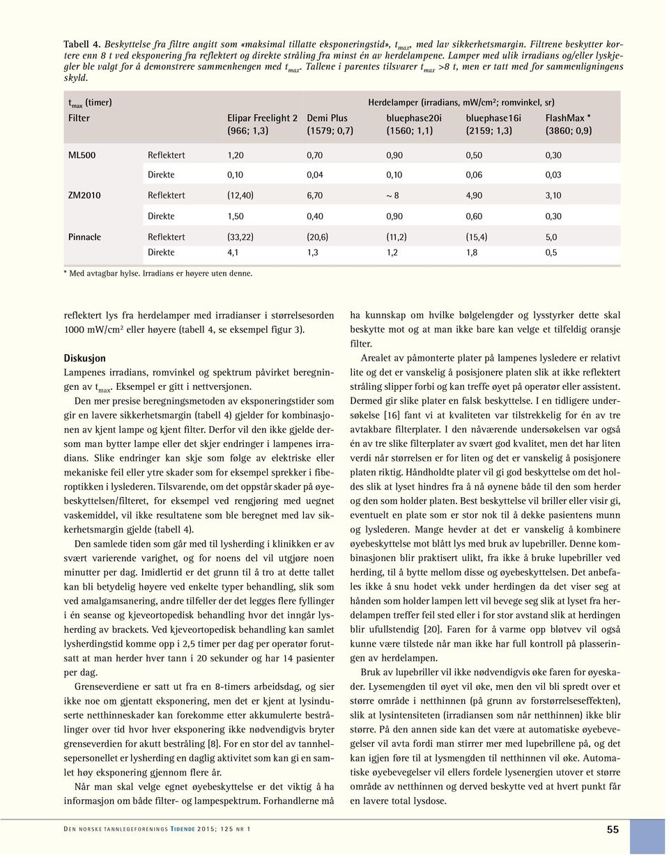 Lamper med ulik irradians og/eller lyskjegler ble valgt for å demonstrere sammenhengen med t max. Tallene i parentes tilsvarer t max >8 t, men er tatt med for sammenligningens skyld.