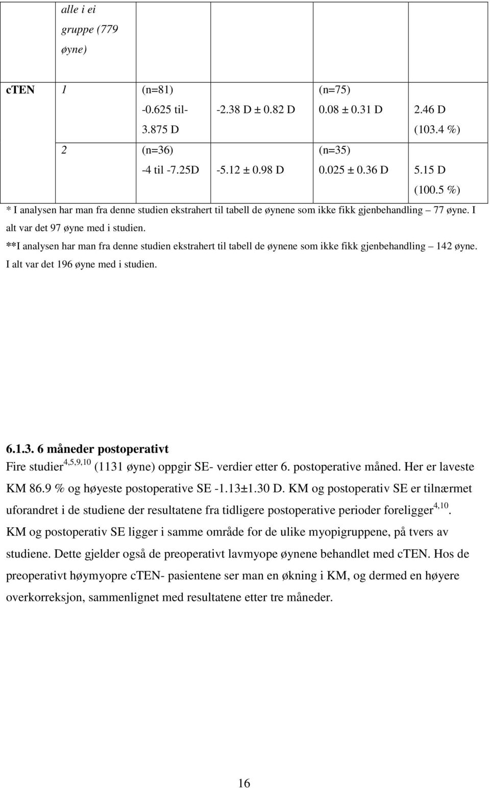 **I analysen har man fra denne studien ekstrahert til tabell de øynene som ikke fikk gjenbehandling 142 øyne. I alt var det 196 øyne med i studien. 6.1.3.