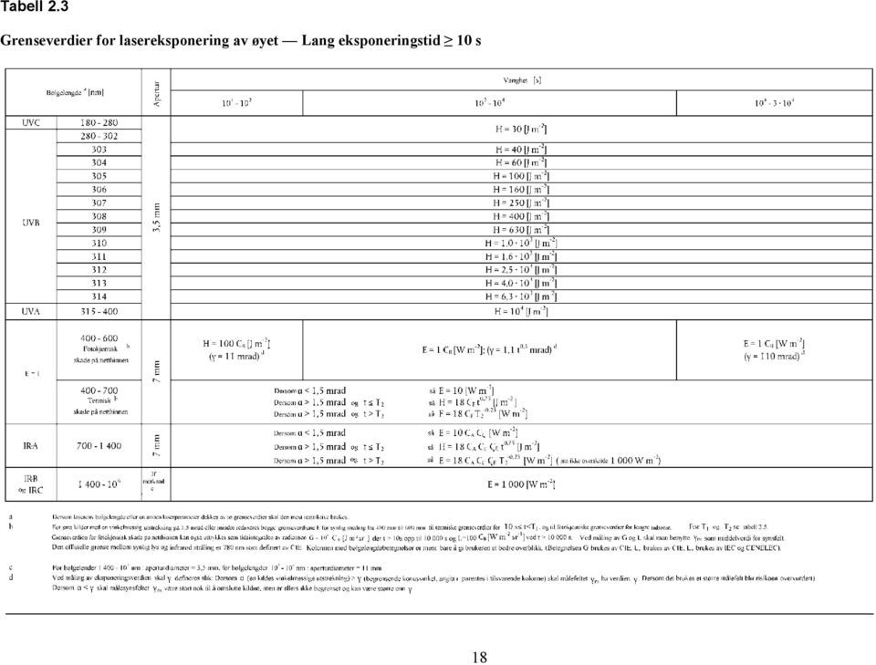 lasereksponering av