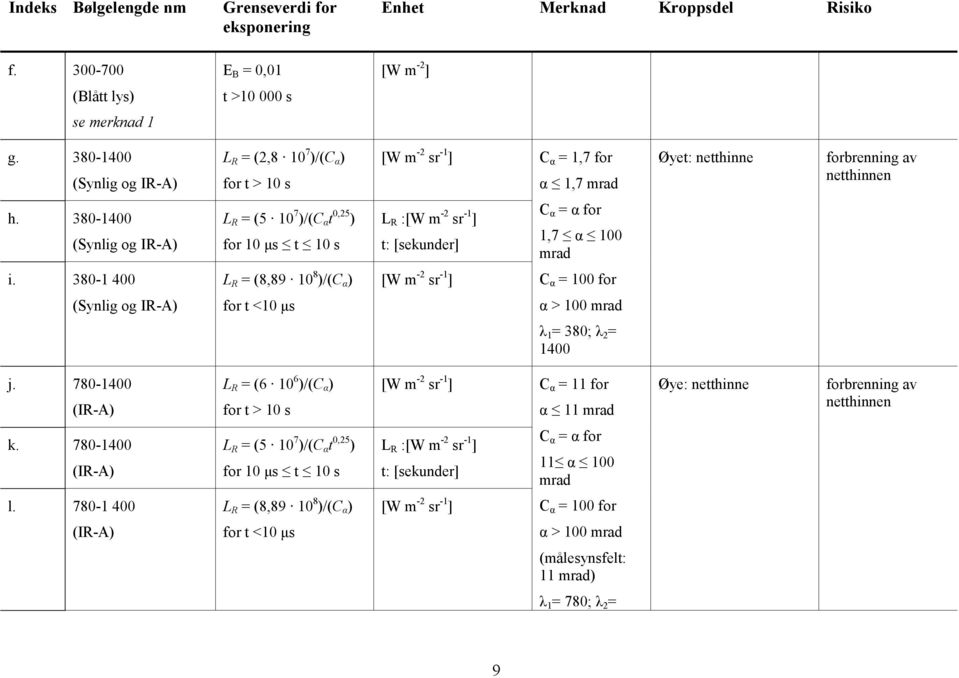 380-1400 (Synlig og IR-A) L R = (5 10 7 )/(C α t 0,25 ) for 10 μs t 10 s L R :[W m -2 sr -1 ] t: [sekunder] C α = α for 1,7 α 100 mrad i.