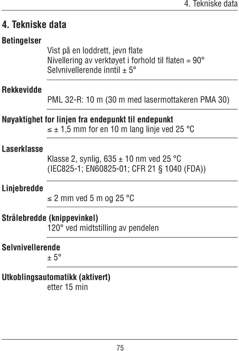 en 10 m lang linje ved 25 C Laserklasse Klasse 2, synlig, 635 ± 10 nm ved 25 C (IEC825-1; EN60825-01; CFR 21 1040 (FDA)) Linjebredde 2 mm