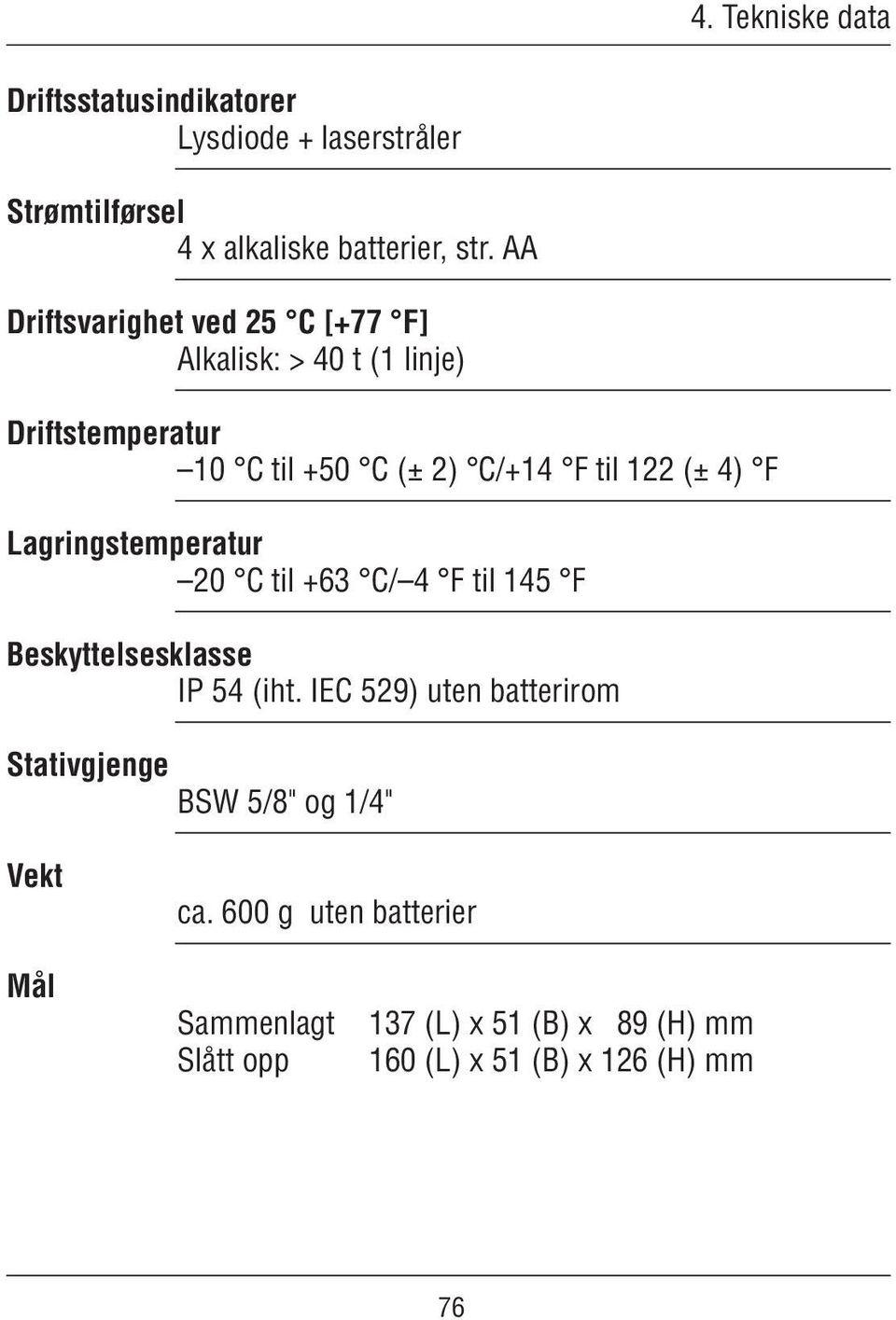 F Lagringstemperatur 20 C til +63 C/ 4 F til 145 F Beskyttelsesklasse IP 54 (iht.