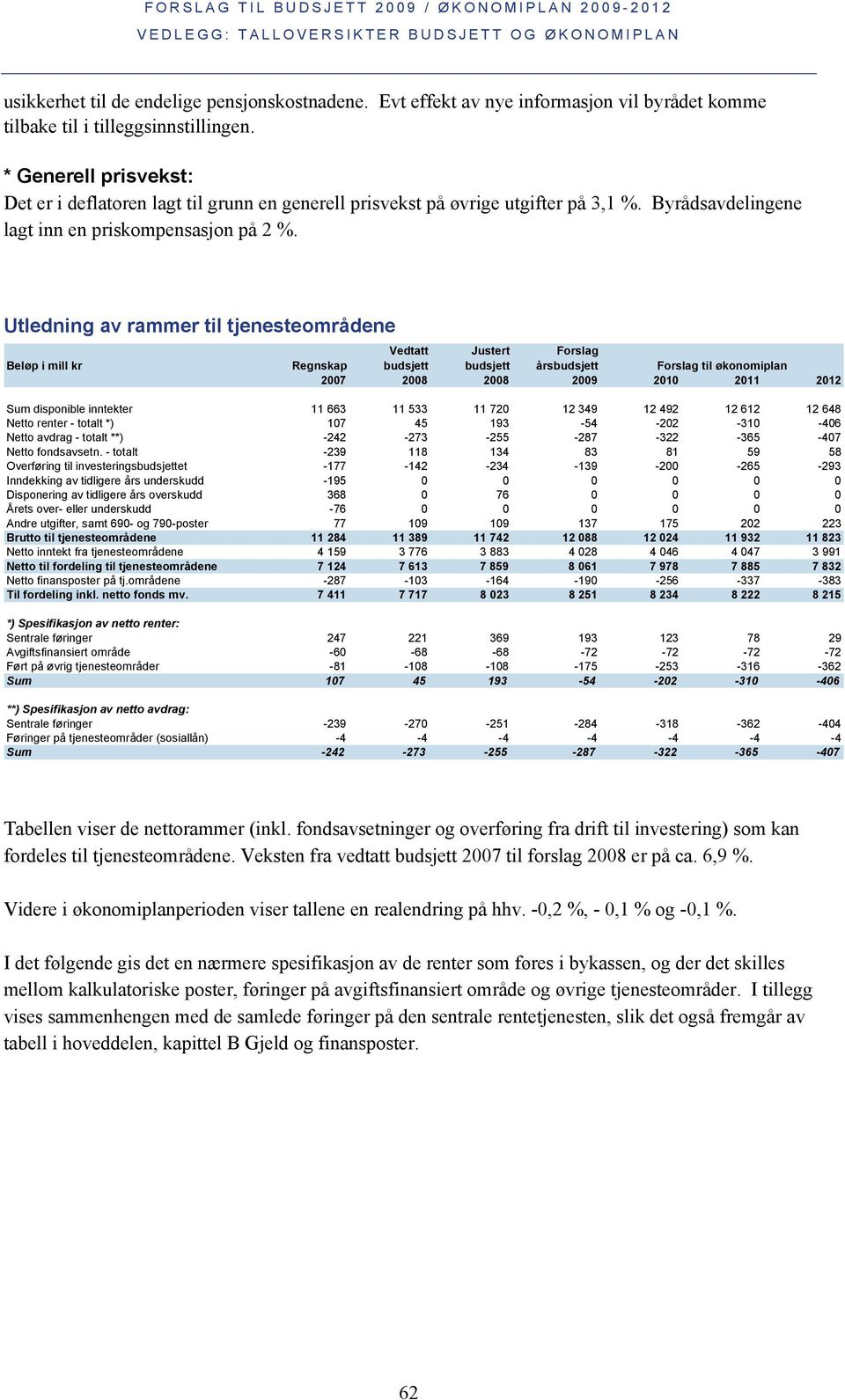 Utledning av rammer til tjenesteområdene Regnskap Vedtatt Justert Forslag års Forslag til økonomiplan 2007 2008 2008 2009 2010 2011 2012 Sum disponible inntekter 11 663 11 533 11 720 12 349 12 492 12