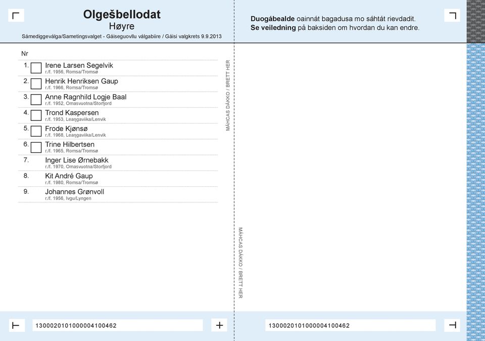 /f. 1968, Leaŋgaviika/Lenvik 6. Trine Hilbertsen r./f. 1965, Romsa/Tromsø 7. Inger Lise Ørnebakk r./f. 1970, Omasvuotna/Storfjord 8.