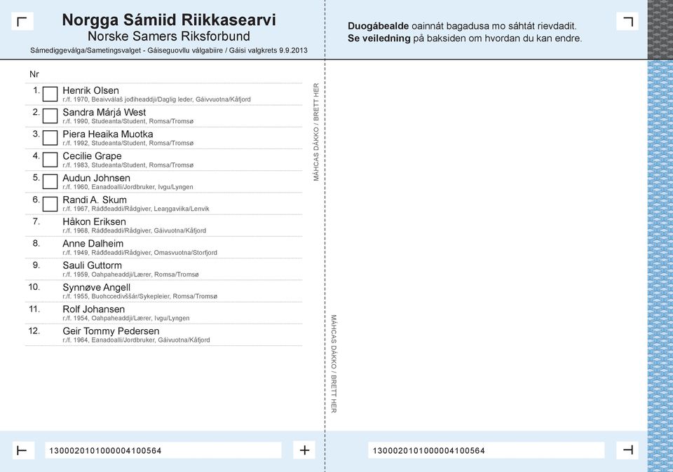 Skum r./f. 1967, Ráđđeaddi/Rådgiver, Leaŋgaviika/Lenvik 7. Håkon Eriksen r./f. 1968, Ráđđeaddi/Rådgiver, Gáivuotna/Kåfjord 8. Anne Dalheim r./f. 1949, Ráđđeaddi/Rådgiver, Omasvuotna/Storfjord 9.