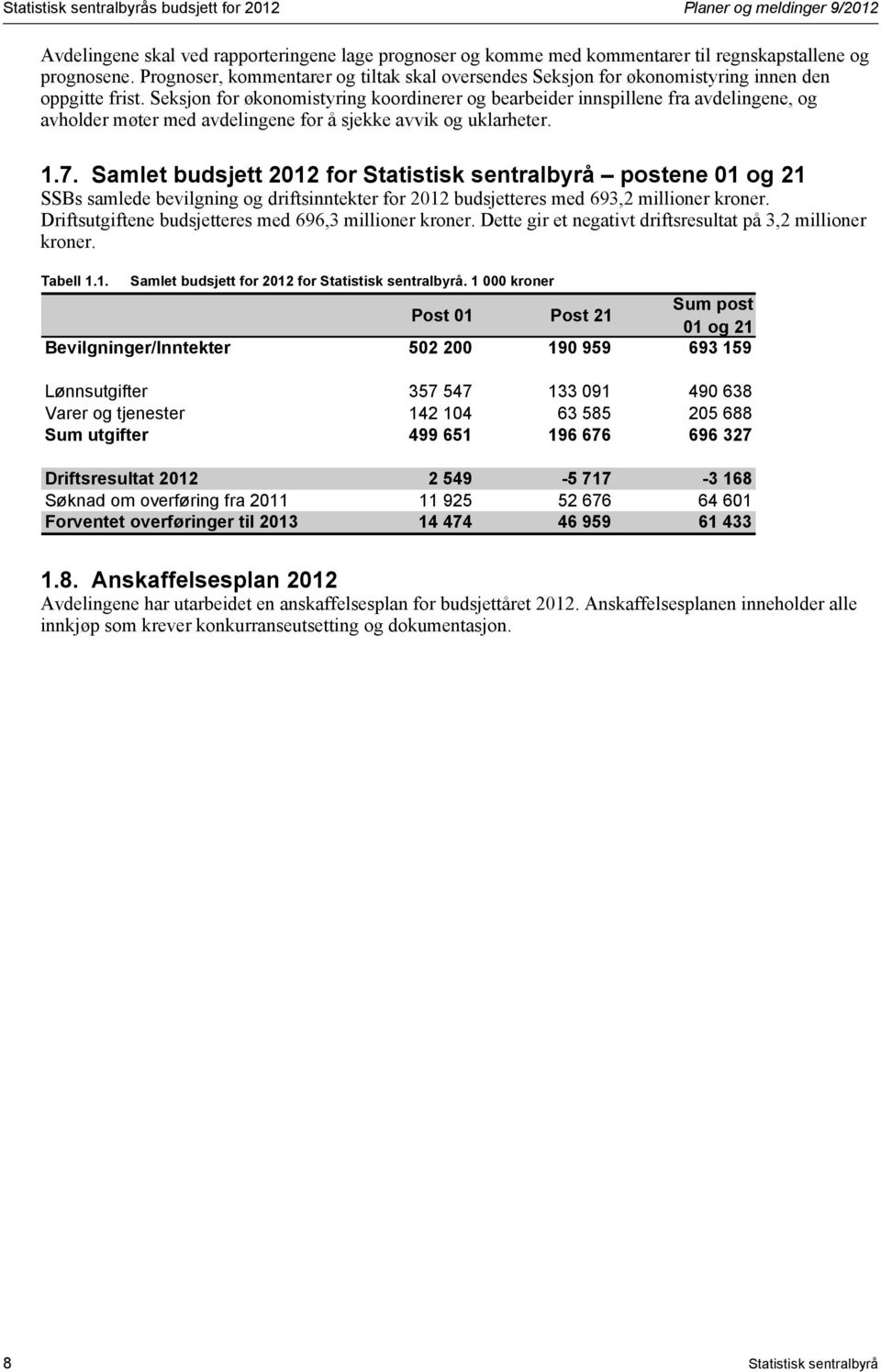 Seksjon for økonomistyring koordinerer og bearbeider innspillene fra avdelingene, og avholder møter med avdelingene for å sjekke avvik og uklarheter. 1.7.