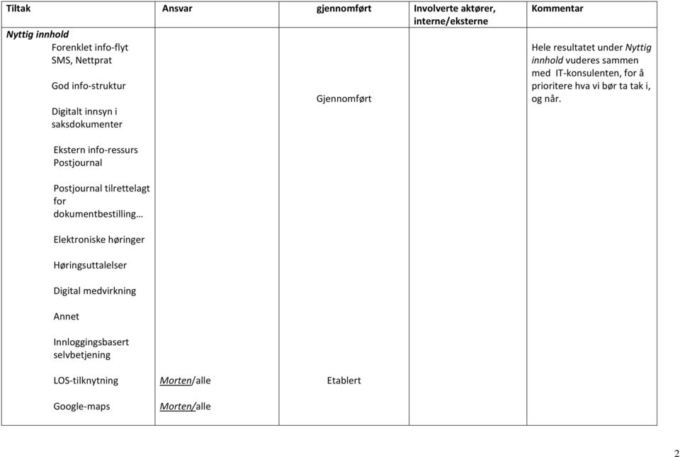 Ekstern info-ressurs Postjournal Postjournal tilrettelagt for dokumentbestilling Elektroniske høringer