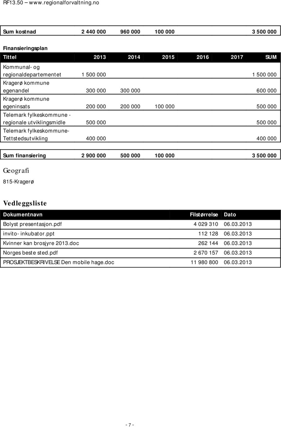 400 000 400 000 Sum finansiering 2 900 000 500 000 100 000 3 500 000 Geografi 815-Kragerø Vedleggsliste Dokumentnavn Filstørrelse Dato Bolyst presentasjon.pdf 4 029 310 06.03.