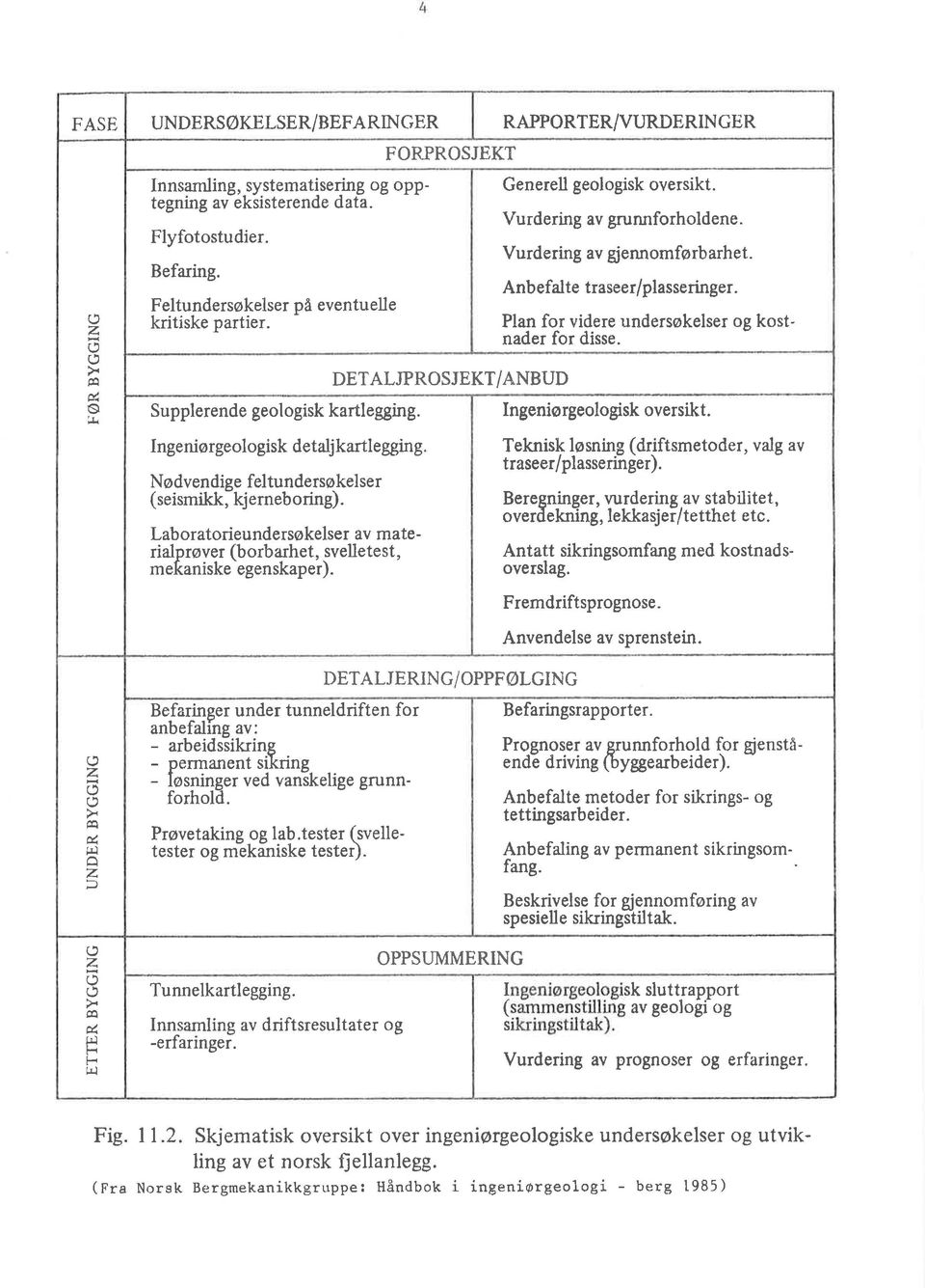 Vurdering av gjennomfø rb arhet. Anb efalte traseer/plasseringer. Plan for videre undersøkelser og kostnader for disse. Ingeniø rgeologisk oversikt. Ingeniørgeologisk detaljkartlegging.