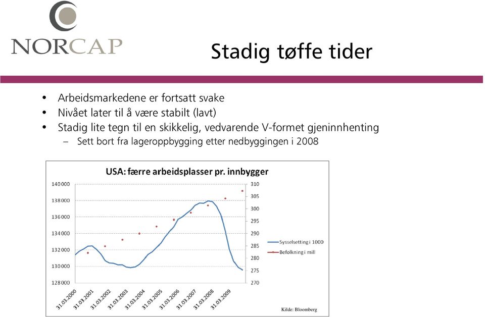 tegn til en skikkelig, vedvarende V-formet