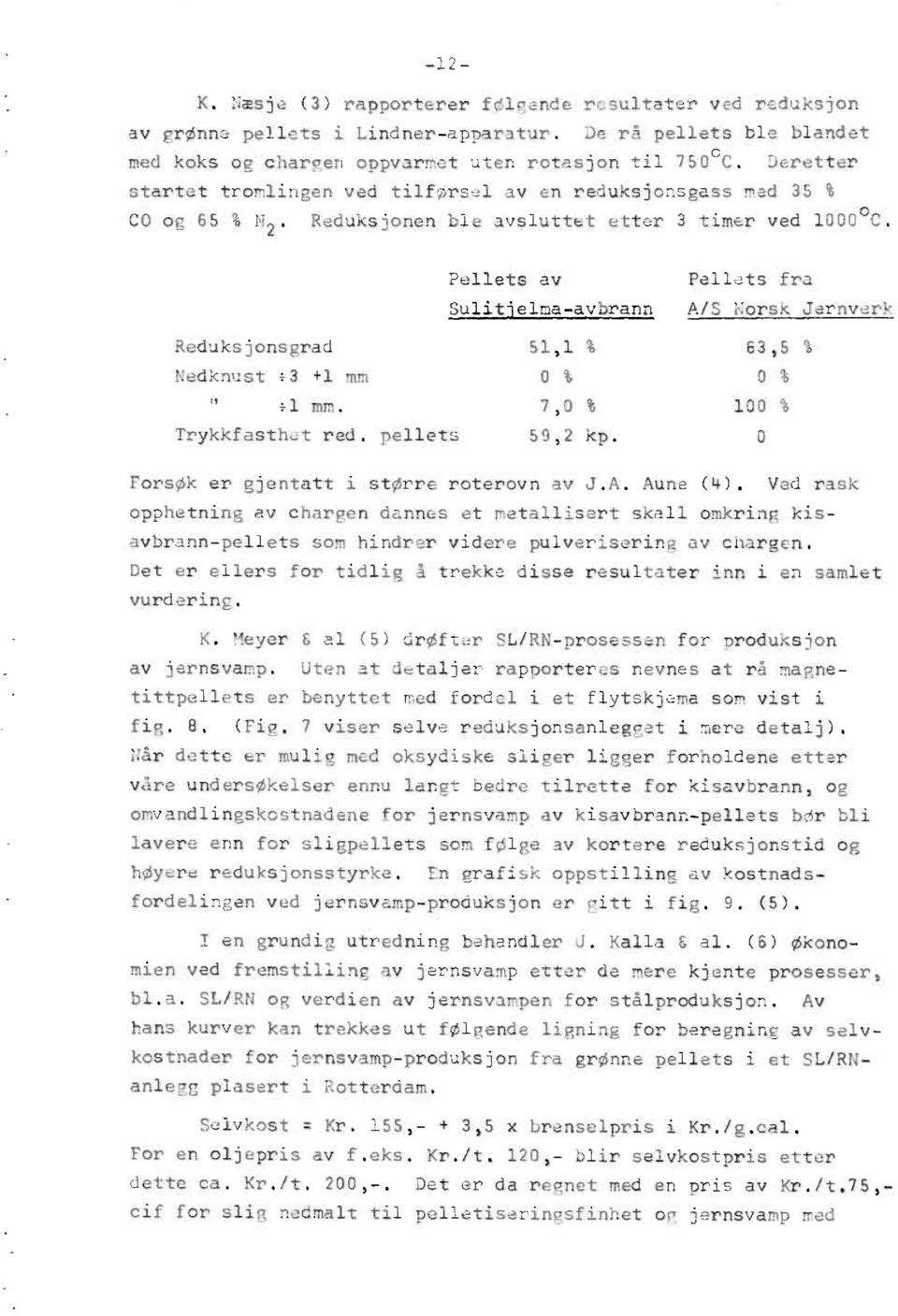 Pellets av Pellets fra Sulitselma- avbrann A/S Norsk Jernvark Reduksjonsgrad 51,1 % 63,5 % Nedknust *3 +1 mm 0 % 0 % *1 mm. 7,0 % 100 % Trykkfasthet red. pellets 59,2 kp.