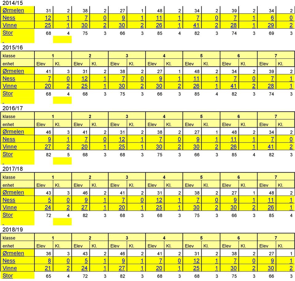 12 1 7 0 9 1 11 1 7 0 Vinne 27 2 20 1 25 1 30 2 30 2 26 1 41 2 Stor 82 5 68 3 68 3 75 3 66 3 85 4 82 3 2017/18 Ørmelen 43 3 46 2 41 2 31 2 38 2 27 1 48 2 Ness 5 0 9 1 7 0 12 1 7 0 9 1 11 1 Vinne 24 2