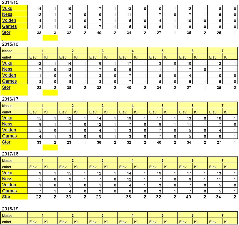 2016/17 Vuku 15 1 12 1 14 1 19 1 17 1 13 0 10 1 Ness 9 1 7 0 12 1 7 0 9 1 11 1 7 0 Volden 5 0 1 0 4 1 3 0 7 0 5 0 4 1 Garnes 4 1 3 0 8 1 3 0 7 0 5 0 6 1 Stor 33 2 23 1 38 2 32 2 40 2 34 2 27 1