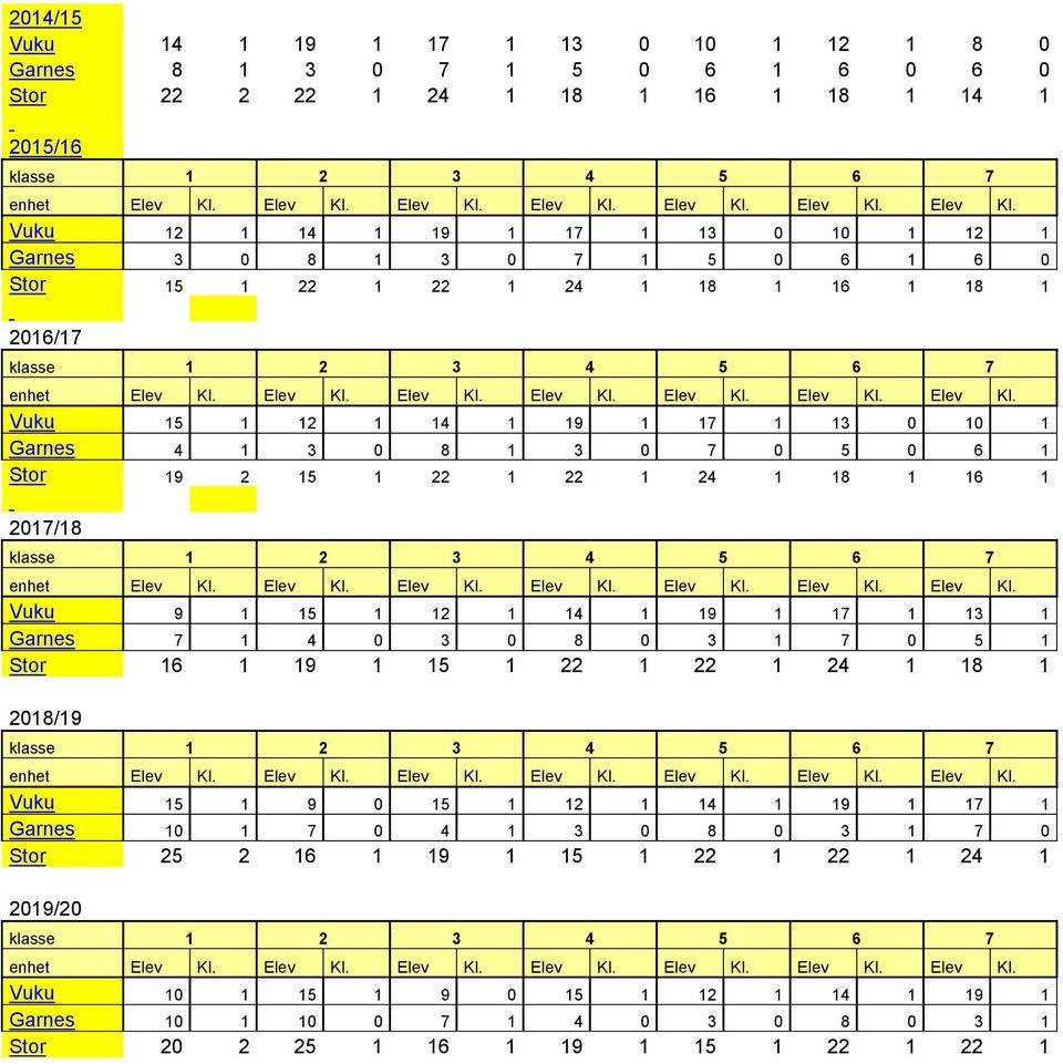 1 2017/18 Vuku 9 1 15 1 12 1 14 1 19 1 17 1 13 1 Garnes 7 1 4 0 3 0 8 0 3 1 7 0 5 1 Stor 16 1 19 1 15 1 22 1 22 1 24 1 18 1 2018/19 Vuku 15 1 9 0 15 1 12 1 14 1 19 1 17 1 Garnes 10 1