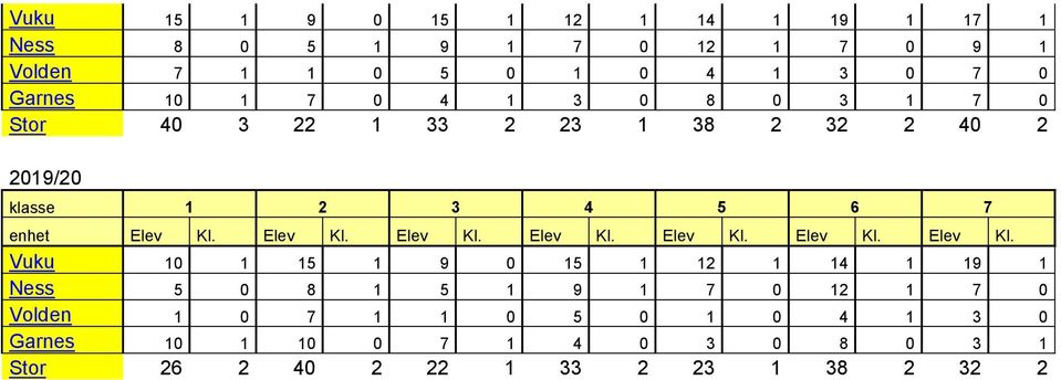 2019/20 Vuku 10 1 15 1 9 0 15 1 12 1 14 1 19 1 Ness 5 0 8 1 5 1 9 1 7 0 12 1 7 0 Volden 1 0 7