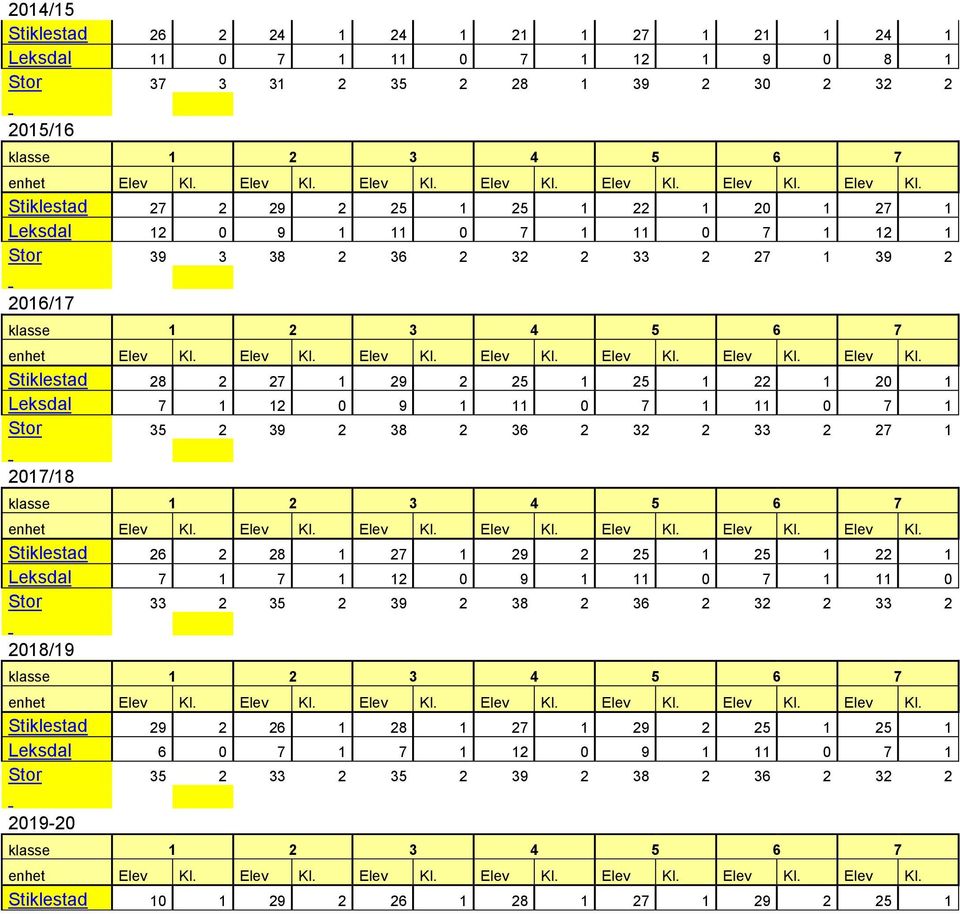 Stor 35 2 39 2 38 2 36 2 32 2 33 2 27 1 2017/18 Stiklestad 26 2 28 1 27 1 29 2 25 1 25 1 22 1 Leksdal 7 1 7 1 12 0 9 1 11 0 7 1 11 0 Stor 33 2 35 2 39 2 38 2 36 2 32 2 33 2