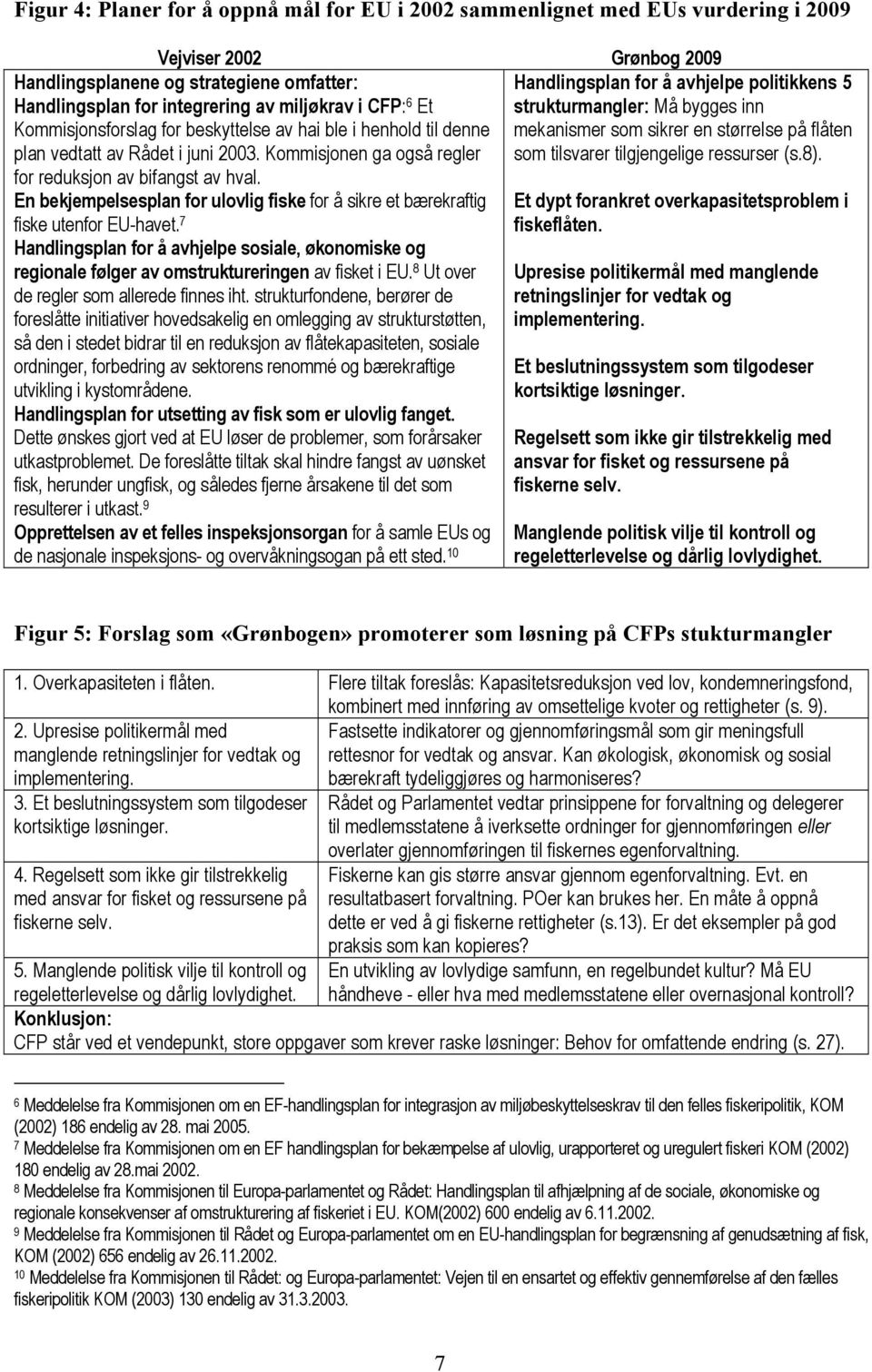 En bekjempelsesplan for ulovlig fiske for å sikre et bærekraftig fiske utenfor EU-havet. 7 Handlingsplan for å avhjelpe sosiale, økonomiske og regionale følger av omstruktureringen av fisket i EU.