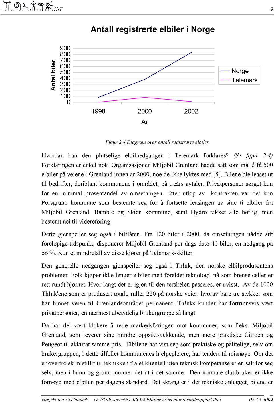 Organisasjonen Miljøbil Grenland hadde satt som mål å få 500 elbiler på veiene i Grenland innen år 2000, noe de ikke lyktes med [5].