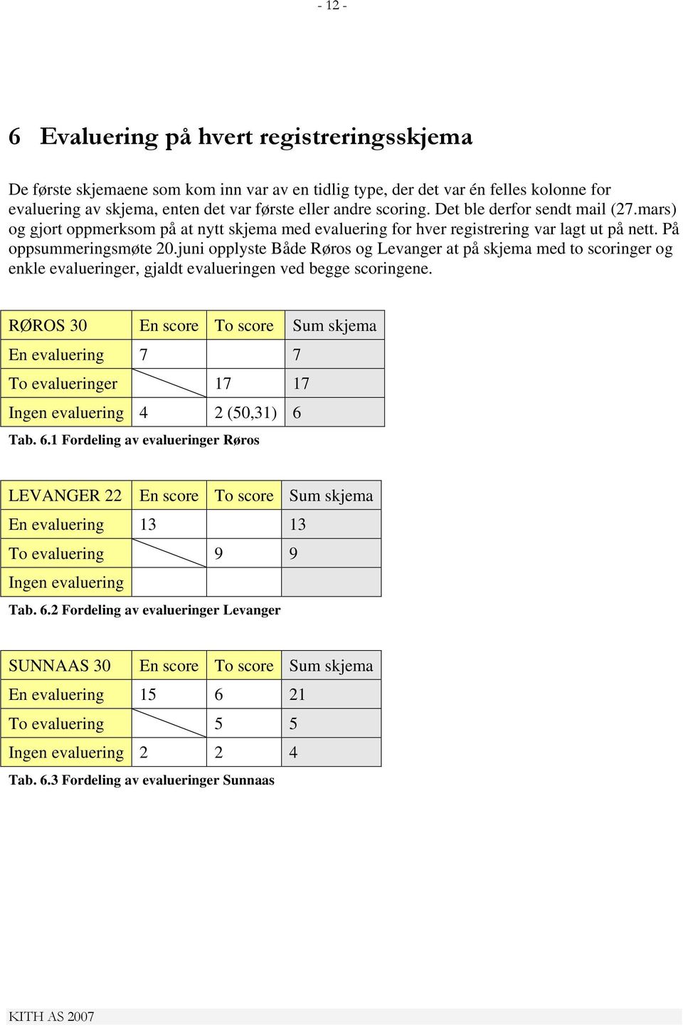 juni opplyste Både Røros og Levanger at på skjema med to scoringer og enkle evalueringer, gjaldt evalueringen ved begge scoringene.