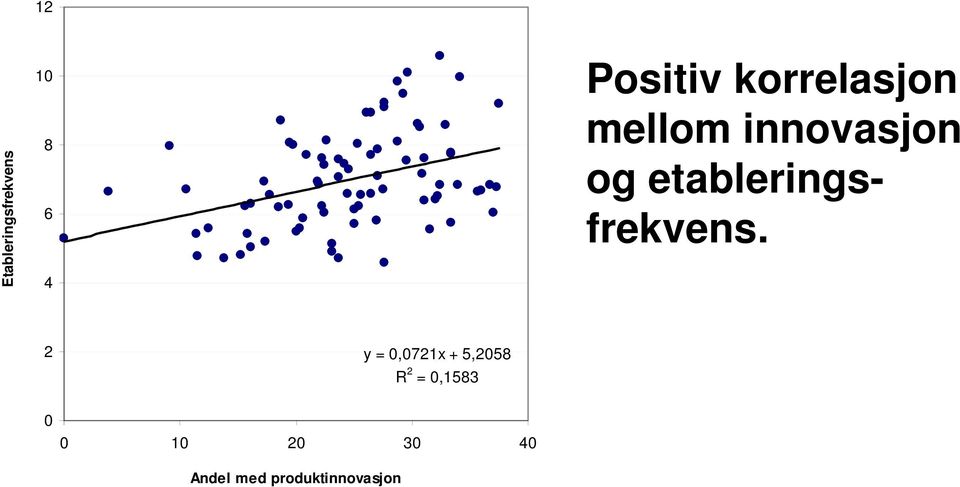 etableringsfrekvens.