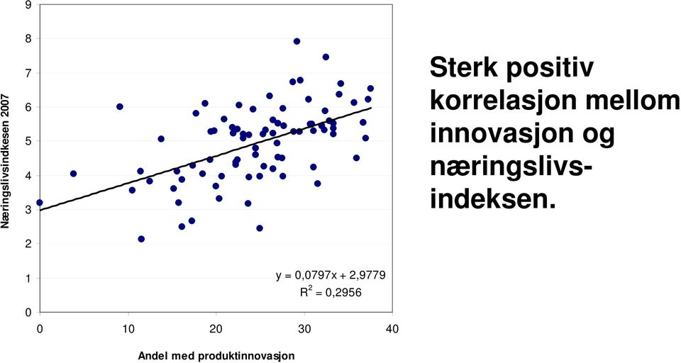 næringslivsindeksen.