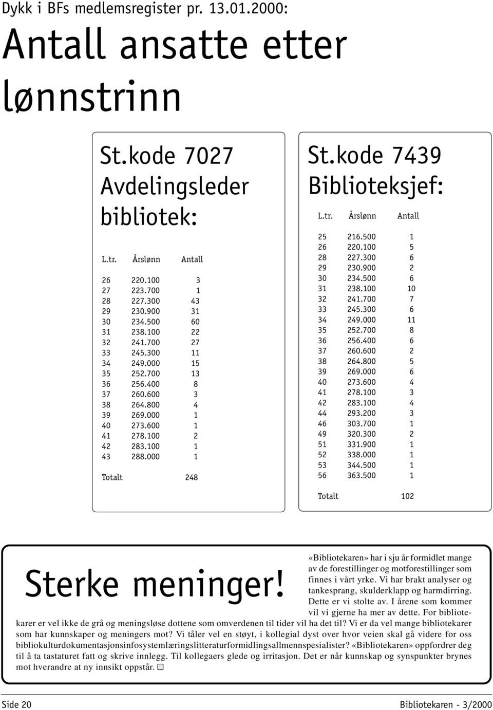 600 1 41 278.100 2 42 283.100 1 43 288.000 1 Totalt 248 25 216.500 1 26 220.100 5 28 227.300 6 29 230.900 2 30 234.500 6 31 238.100 10 32 241.700 7 33 245.300 6 34 249.000 11 35 252.700 8 36 256.