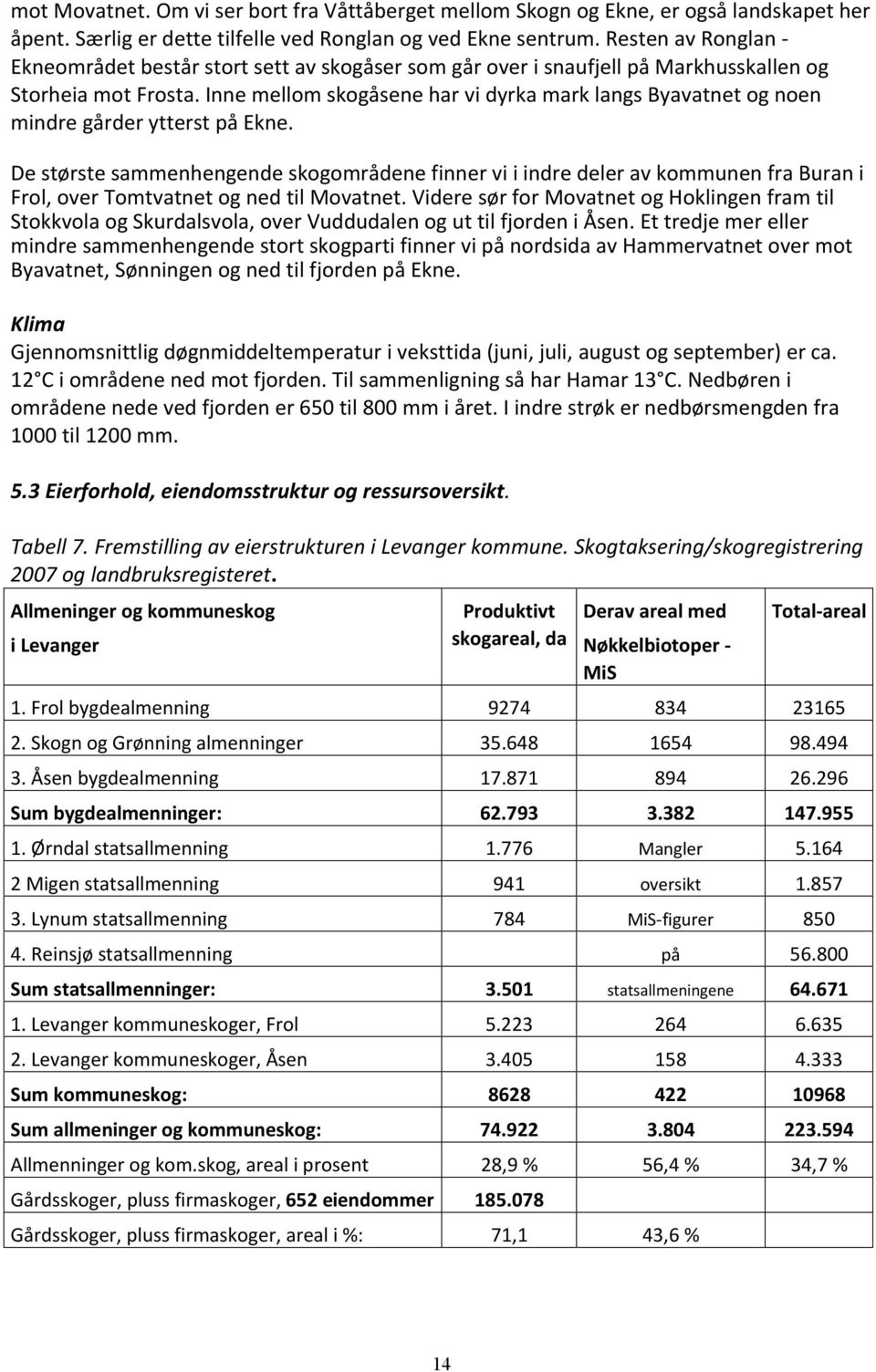 Inne mellom skogåsene har vi dyrka mark langs Byavatnet og noen mindre gårder ytterst på Ekne.