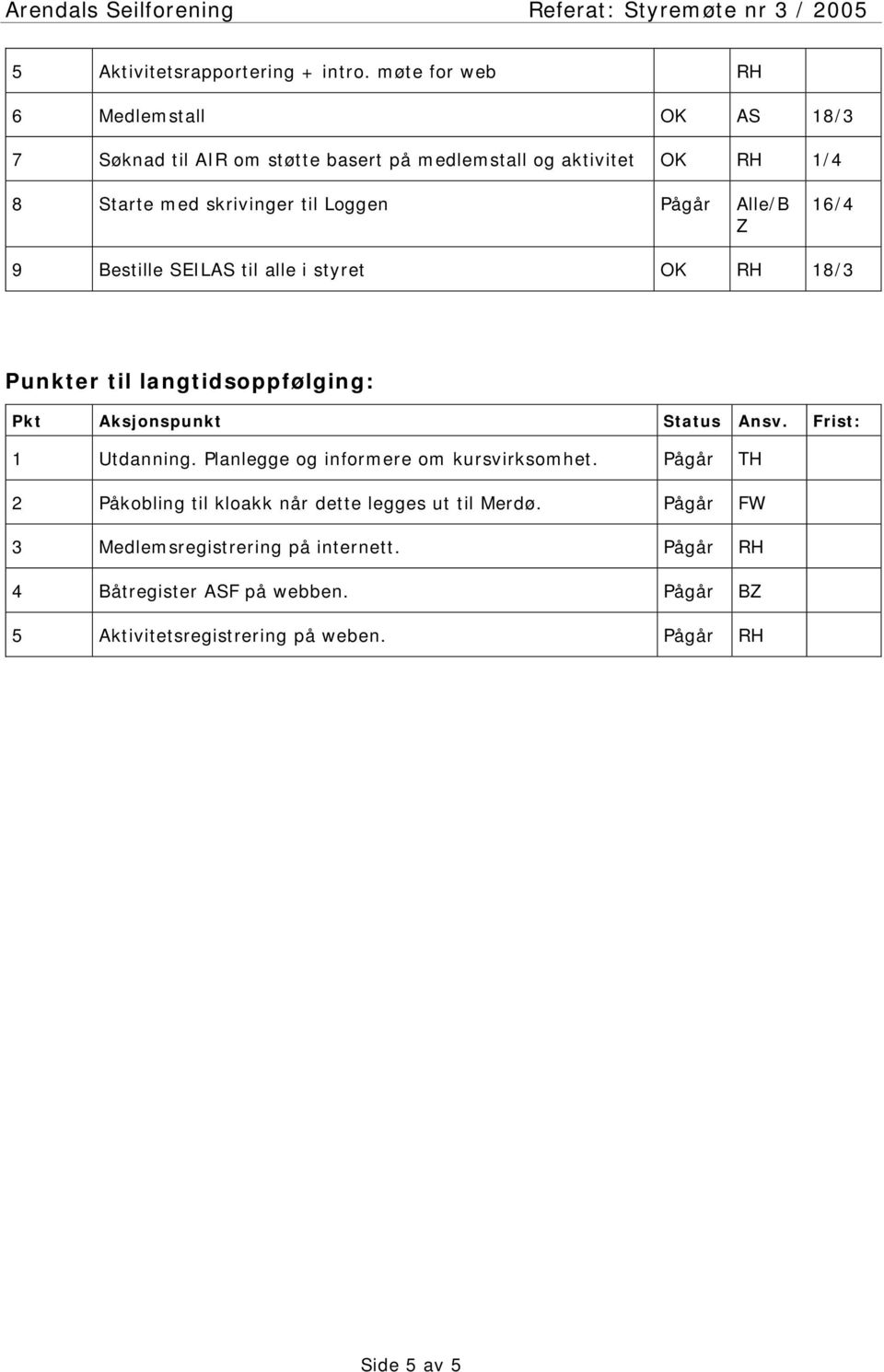 Loggen Pågår Alle/B Z 16/4 9 Bestille SEILAS til alle i styret OK RH 18/3 Punkter til langtidsoppfølging: Pkt Aksjonspunkt Status Ansv.