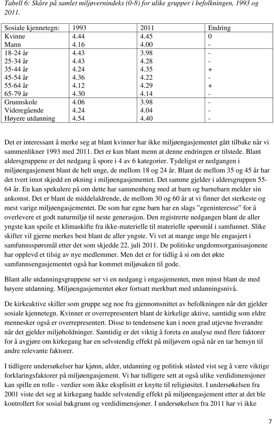 40 Det er interessant å merke seg at blant kvinner har ikke miljøengasjementet gått tilbake når vi sammenlikner 1993 med 2011. Det er kun blant menn at denne endringen er tilstede.