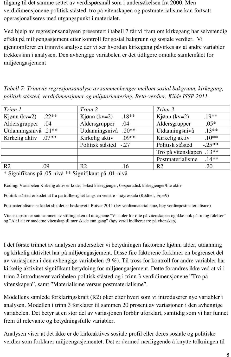 Ved hjelp av regresjonsanalysen presentert i tabell 7 får vi fram om kirkegang har selvstendig effekt på miljøengasjement etter kontroll for sosial bakgrunn og sosiale verdier.