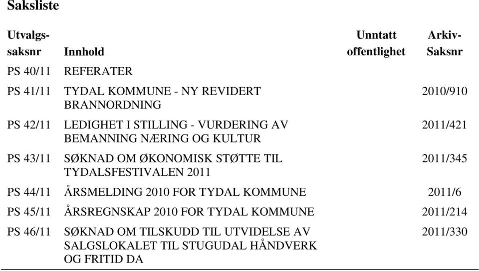 Utvalgssaksnr Arkiv- Saksnr 2010/910 2011/421 2011/345 PS 44/11 ÅRSMELDING 2010 FOR TYDAL KOMMUNE 2011/6 PS 45/11