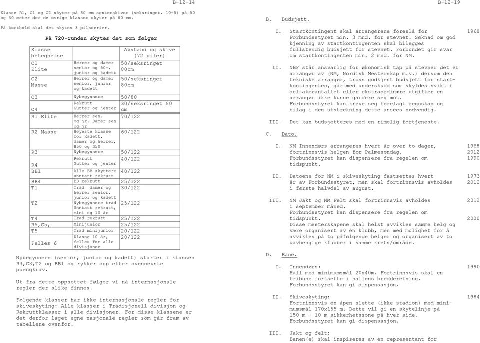 50/seksringet 80cm 50/seksringet 80cm C3 Nybegynnere 50/80 Rekrutt 30/seksringet 80 C4 Gutter og jenter cm R1 Elite Herrer sen. 70/122 og jr.