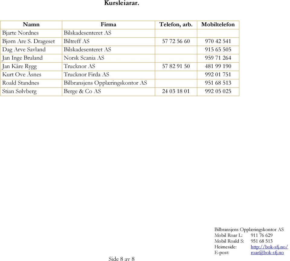 Bruland Norsk Scania AS 95971264 Jan Kåre Rygg Trucknor AS 57829150 48199190 Kurt Ove Åsnes