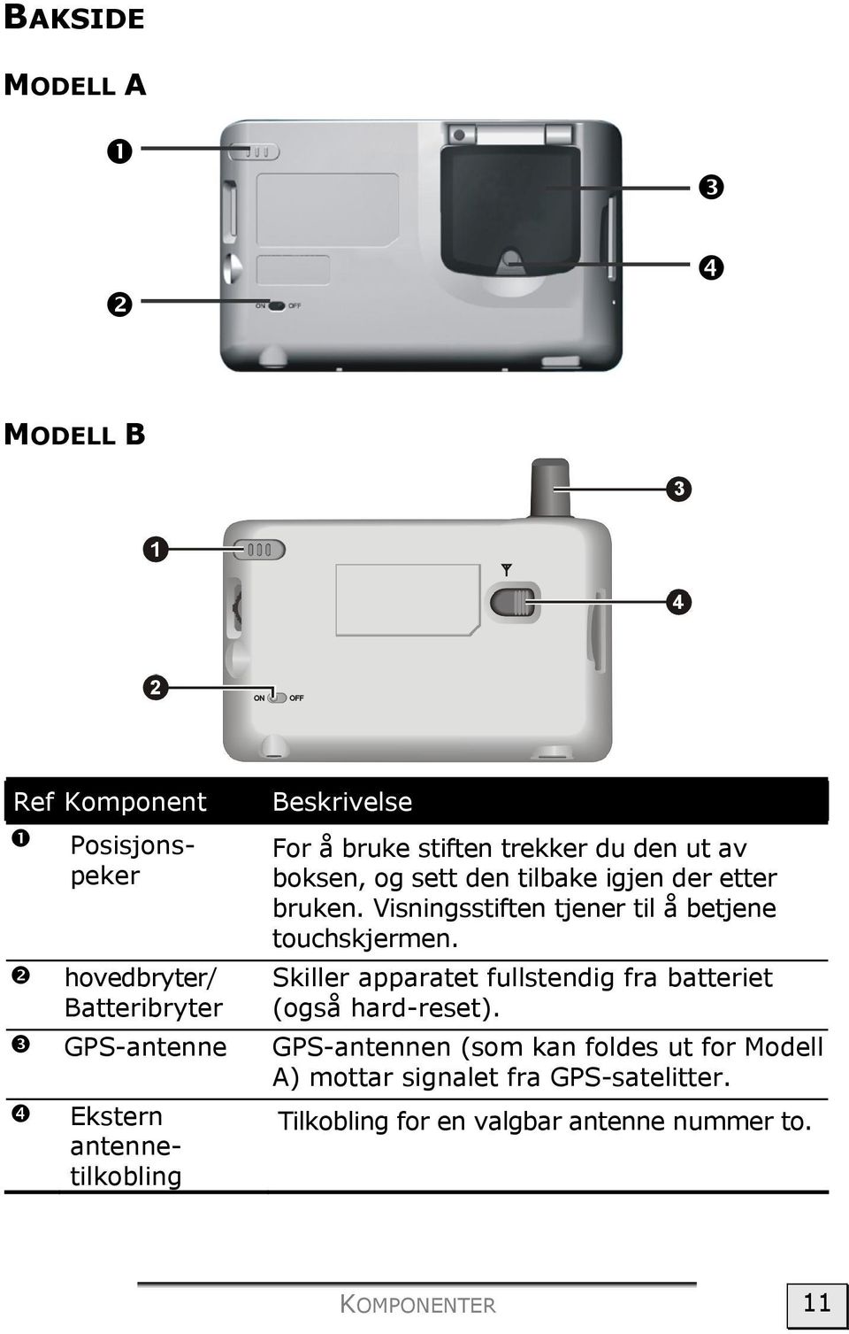 Visningsstiften tjener til å betjene touchskjermen. Skiller apparatet fullstendig fra batteriet (også hard-reset).