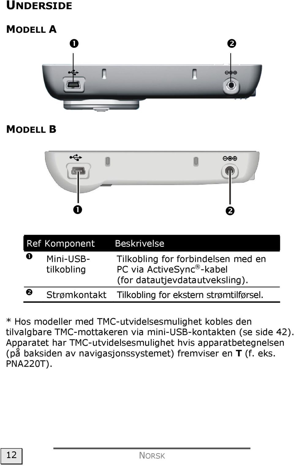 * Hos modeller med TMC-utvidelsesmulighet kobles den tilvalgbare TMC-mottakeren via mini-usb-kontakten (se side 42).