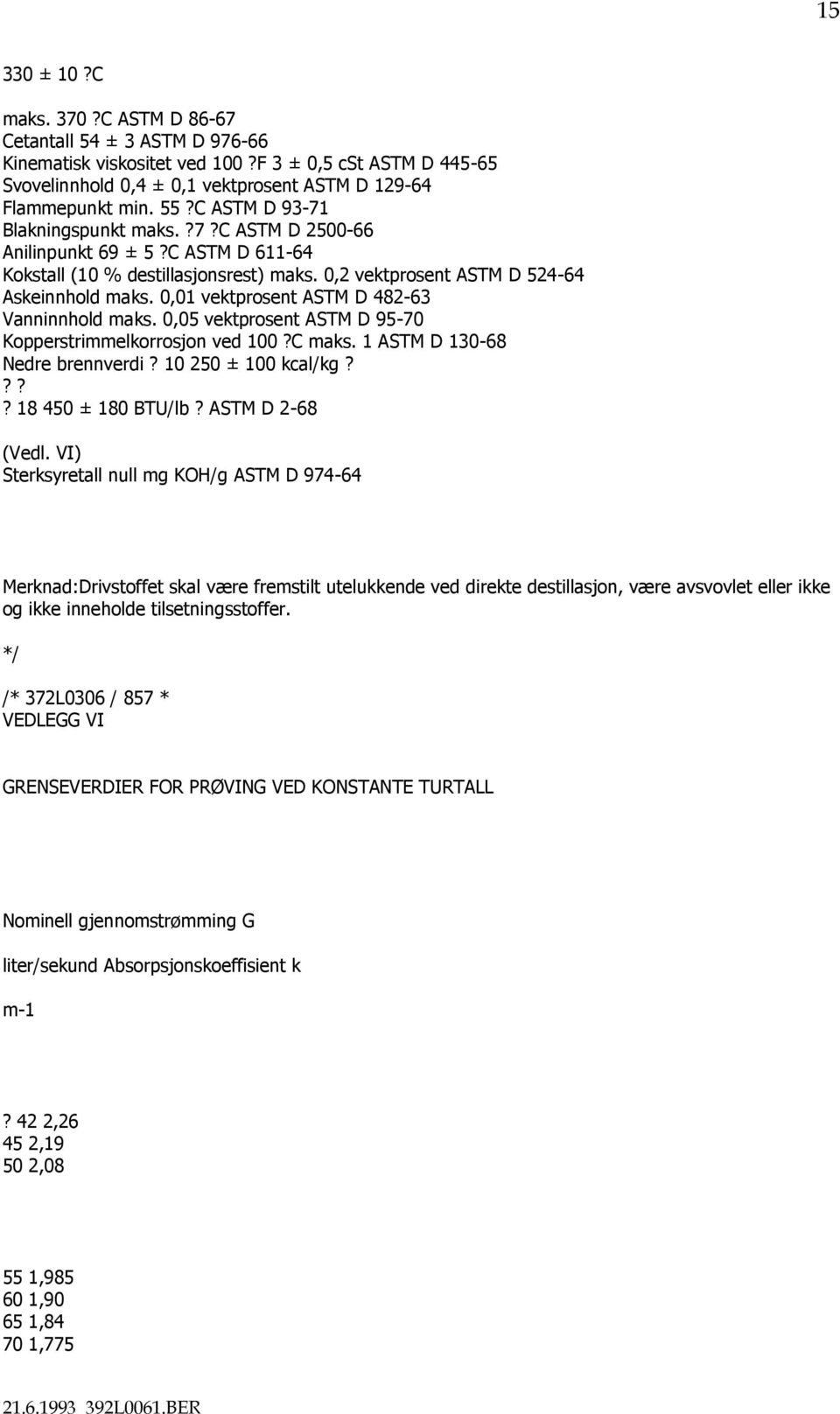 0,01 vektprosent ASTM D 482-63 Vanninnhold maks. 0,05 vektprosent ASTM D 95-70 Kopperstrimmelkorrosjon ved 100?C maks. 1 ASTM D 130-68 Nedre brennverdi? 10 250 ± 100 kcal/kg???? 18 450 ± 180 BTU/lb?