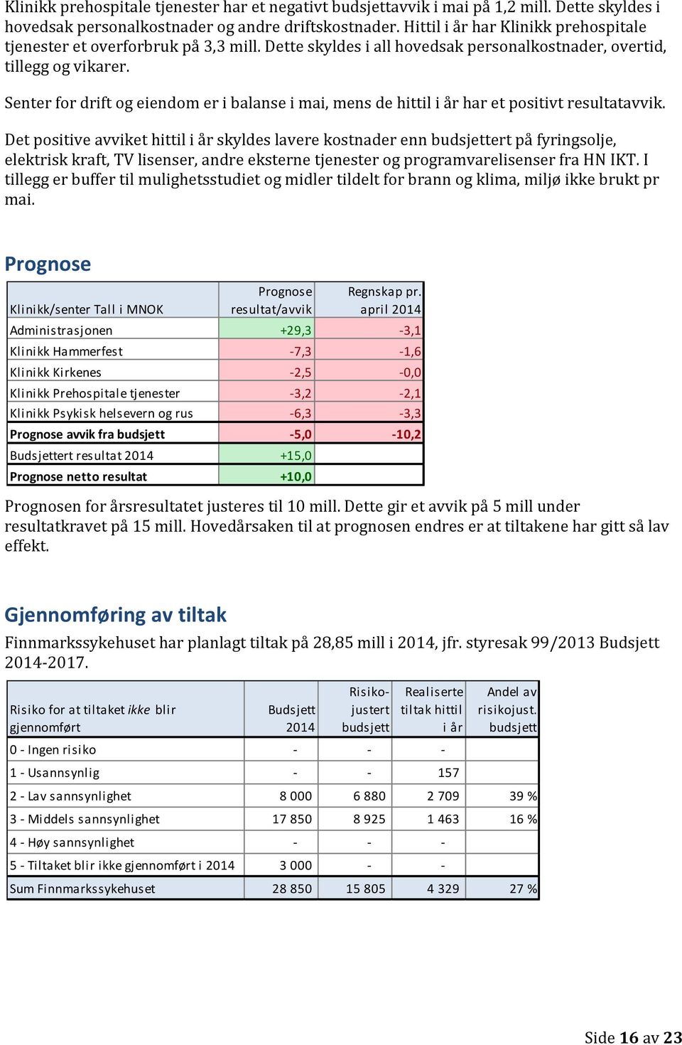 Senter for drift og eiendom er i balanse i mai, mens de hittil i år har et positivt resultatavvik.